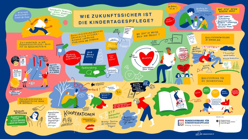 Grafic Recording Fachtag Zukunft 2025