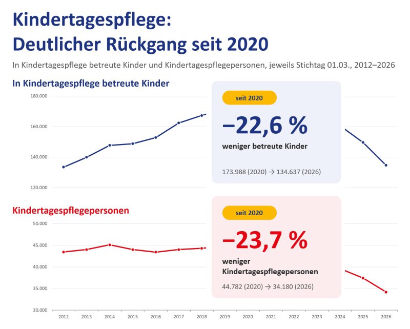 Grafik_Statistik_KTP_2026_thumb